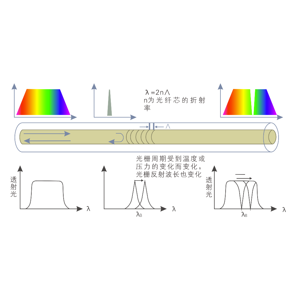 智能开关柜温度监测系统